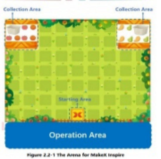 2021-2022 MakeX Inspire Fruit Wonderland Arena Kit